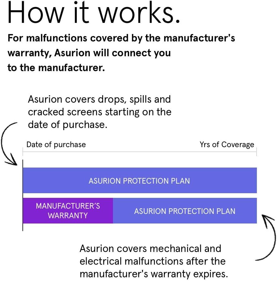 4 Year Laptop Accident Protection Plan with Tech Support Pack of 2 G8589