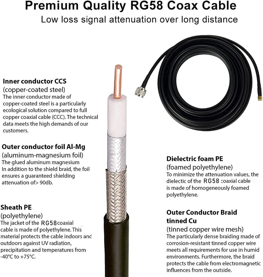 Helium Bobcat HNT Hotspot Lora LoT Antenna 868/915mhz 10dbi 35.4inch+32.8ft SMA/RP-SMA Cable S69845