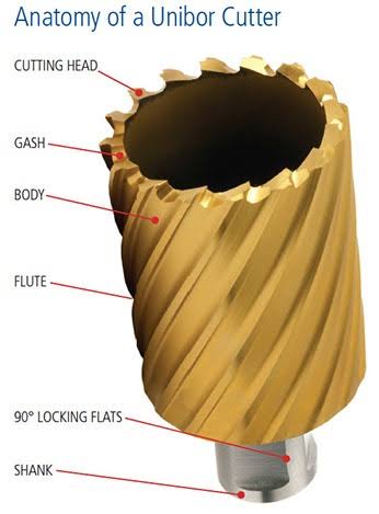 Cobalt Annular Cutter G5155