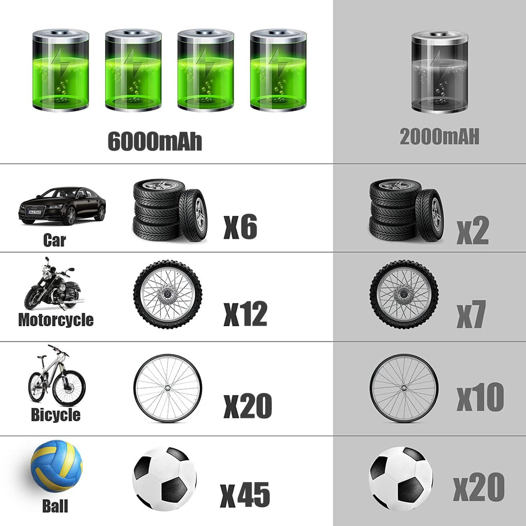 Portable Air Compressor 150PSI 6000mAh Cordless Tire Inflator with Digital Pressure Gauge LED-Light, DC 12V Air Pump Pack of 2 J613