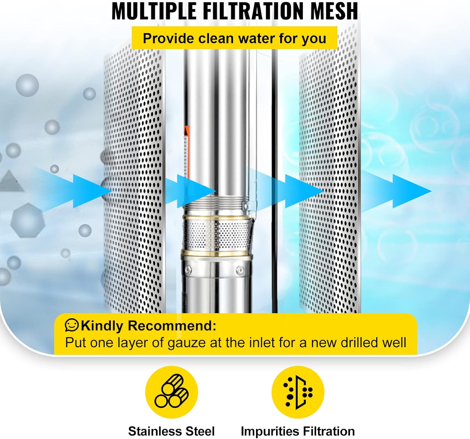 2 HP 220V Submersible Stainless Steel Deep Well Pump X78178