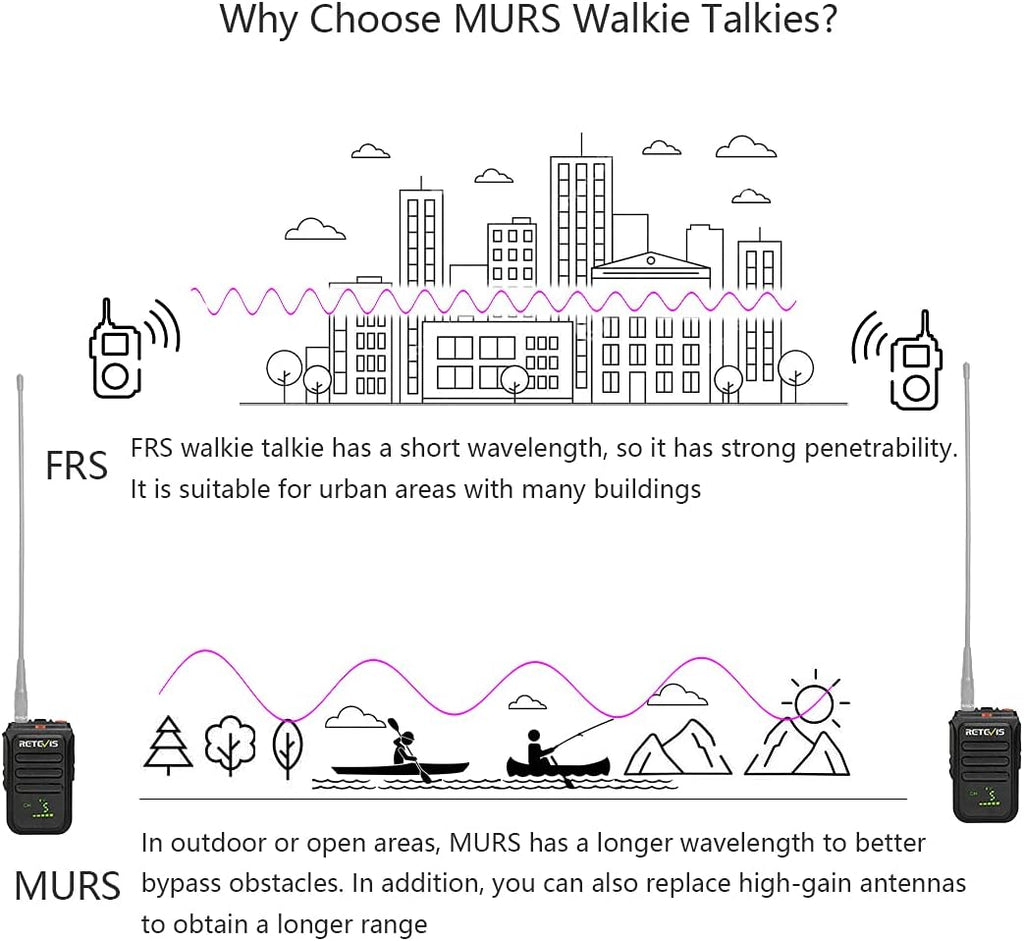 MURS Radio Walkie Talkies Rechargeable 1500mAh 2 Pack A2443