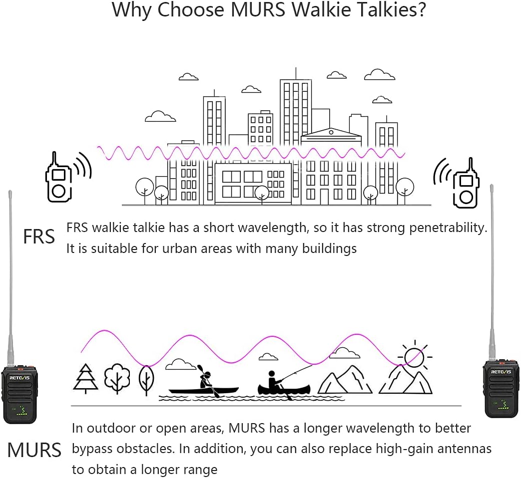 MURS Radio Walkie Talkies Rechargeable 1500mAh 2 Pack A2443