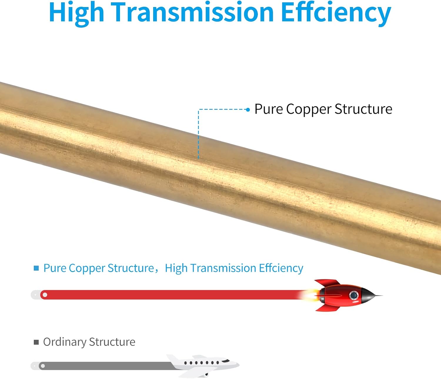 Pack of 2 915MHZ LoRa Antenna Magnet Base Pure Copper with 3M/10FT KMR195 Cable O3263