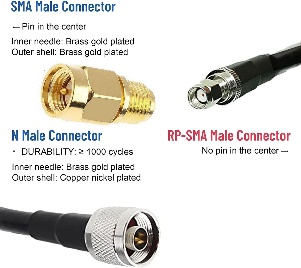 Helium Bobcat HNT Hotspot Lora LoT Antenna 868/915mhz 10dbi 35.4inch+32.8ft SMA/RP-SMA Cable S69845