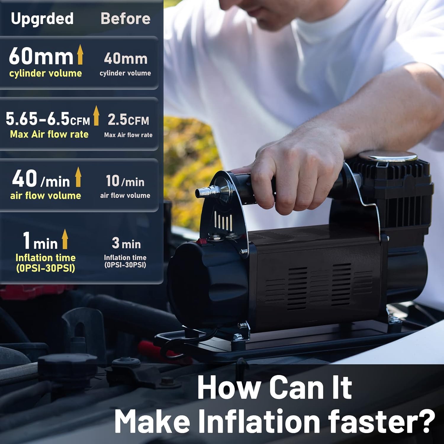 Portable Air Compressor 12v Car Truck Tires Inflator 5.65CFM Heavy Duty Air Pump J2156