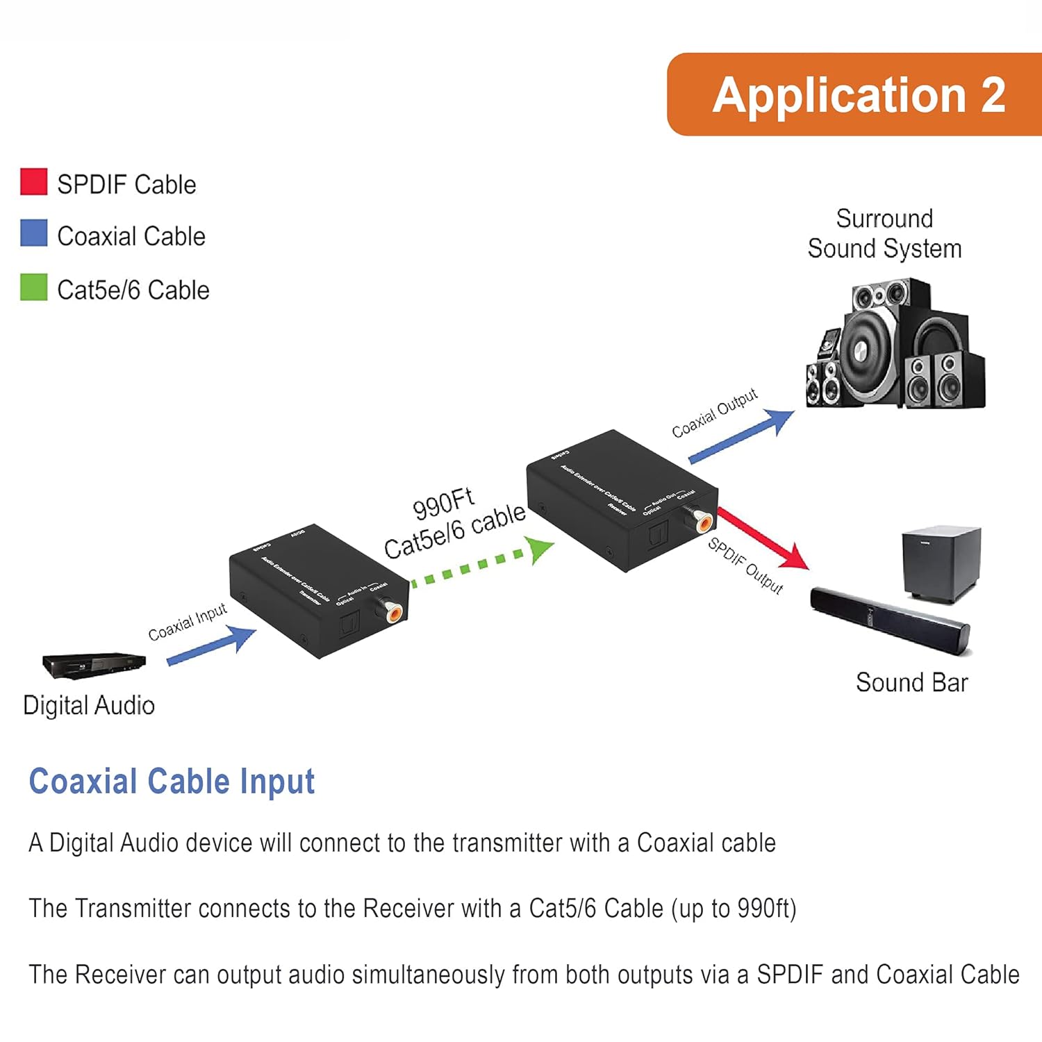 Digital Audio Balun Extender Converter Adapter Over Cat5e6 SPDIF Optical Coaxial 900 Feet S6287