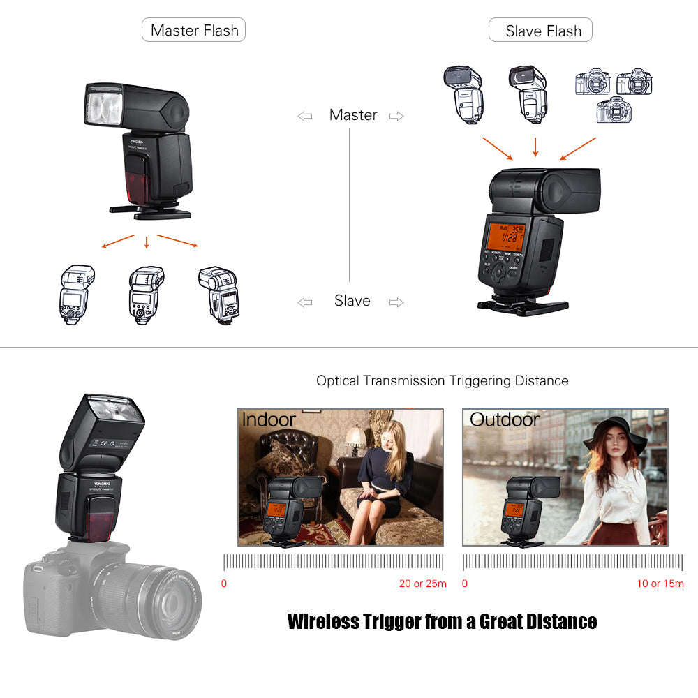 Wireless TTL Flash Speedlite GN58 for Canon DSLR Camera S82742