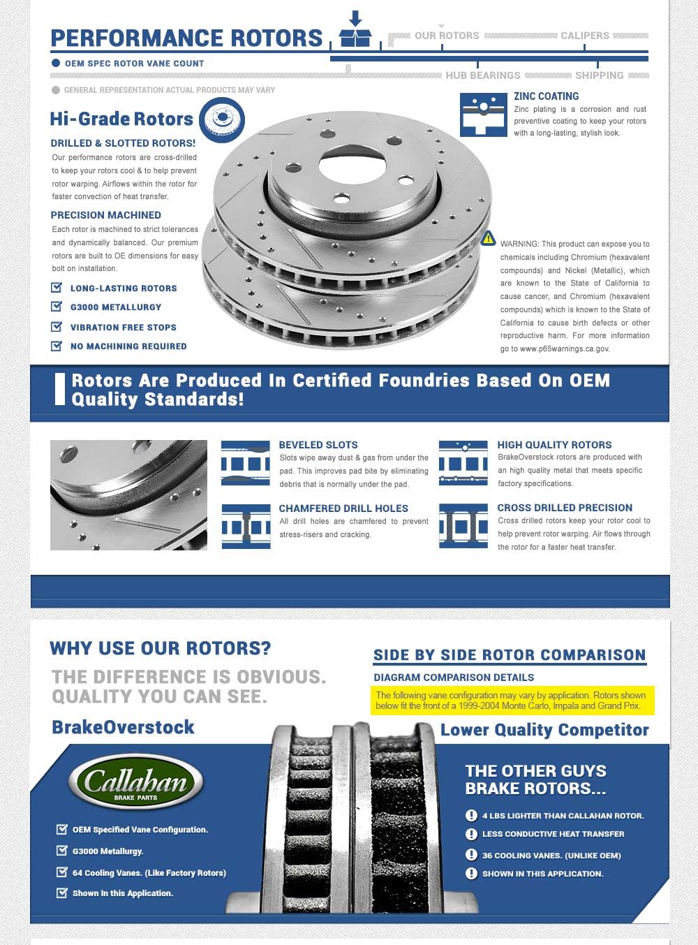 Front Drilled & Slotted 5 Lug Rotors E71422