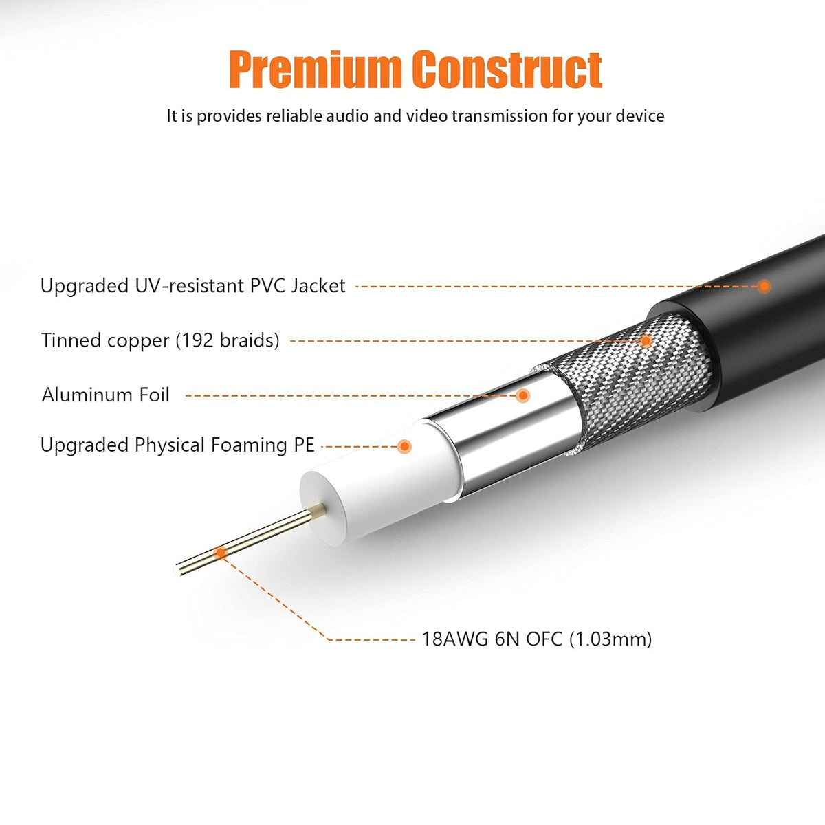 3G SDI Cable 50ft, BNC Cable, 75 Ohm, Pack of 2 G65342