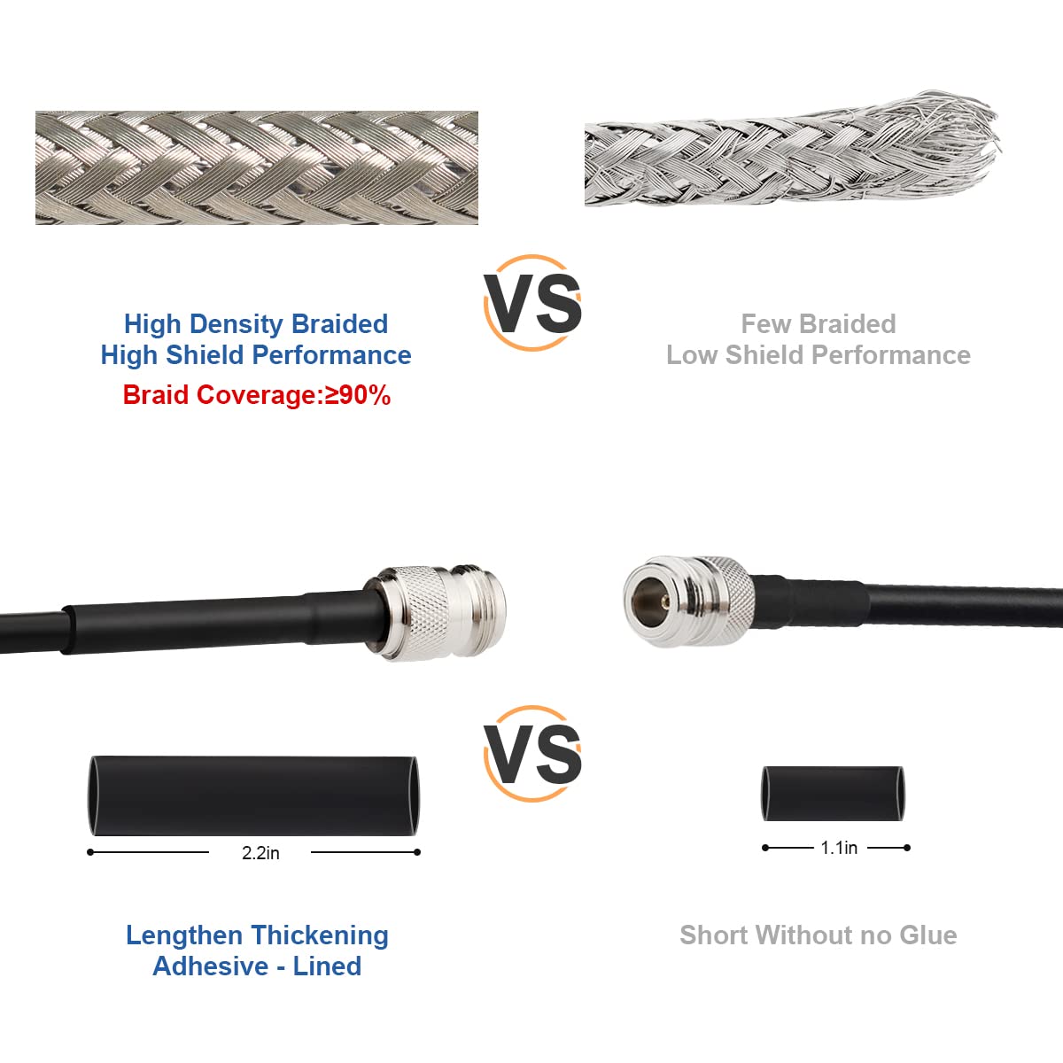 35FT N Female to RP-SMA Male Cable G3644