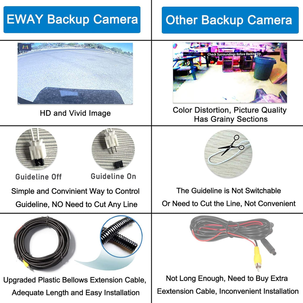 Tailgate Handle Backup Rear View Camera Black Pack of 2 A253262