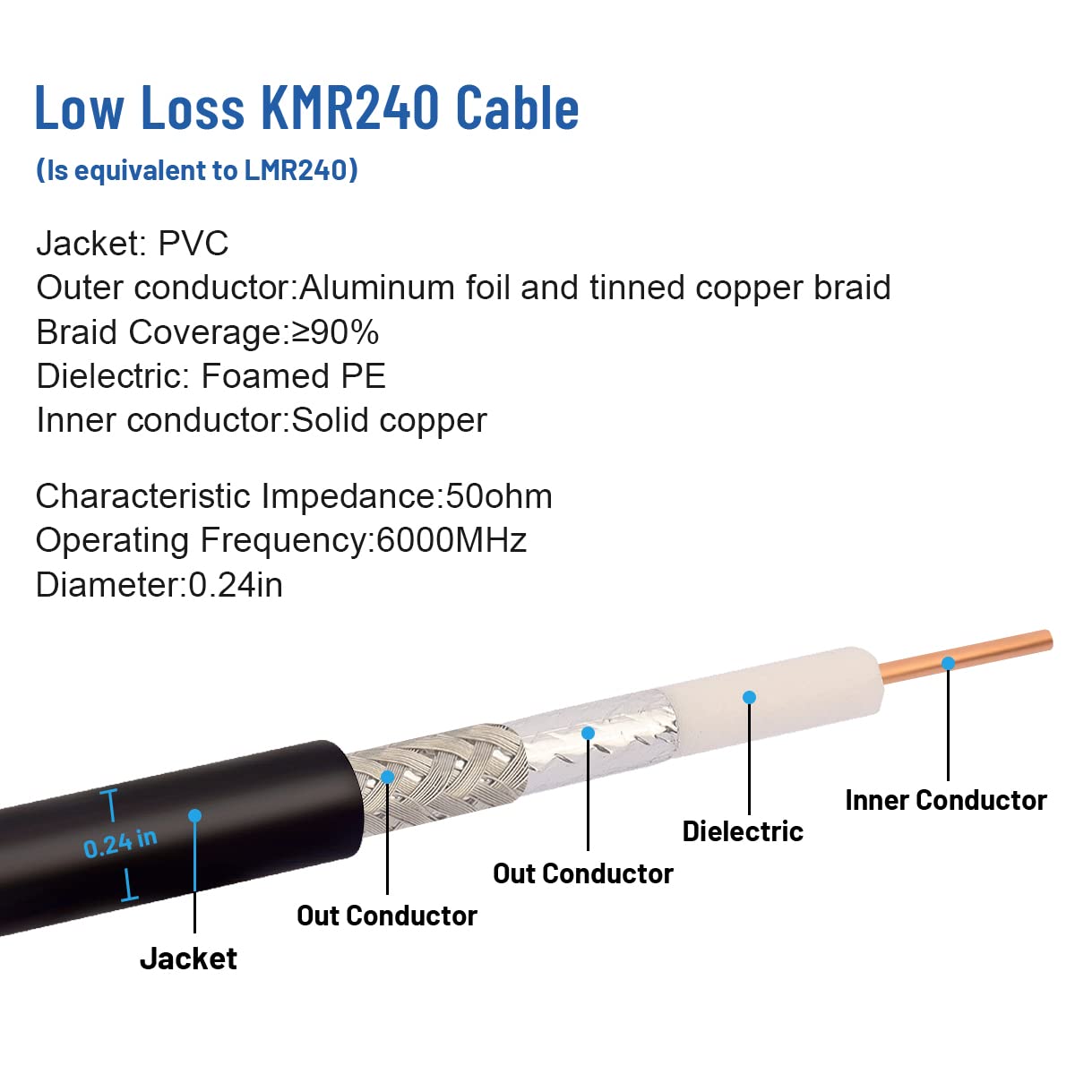 35FT N Female to RP-SMA Male Cable G3644