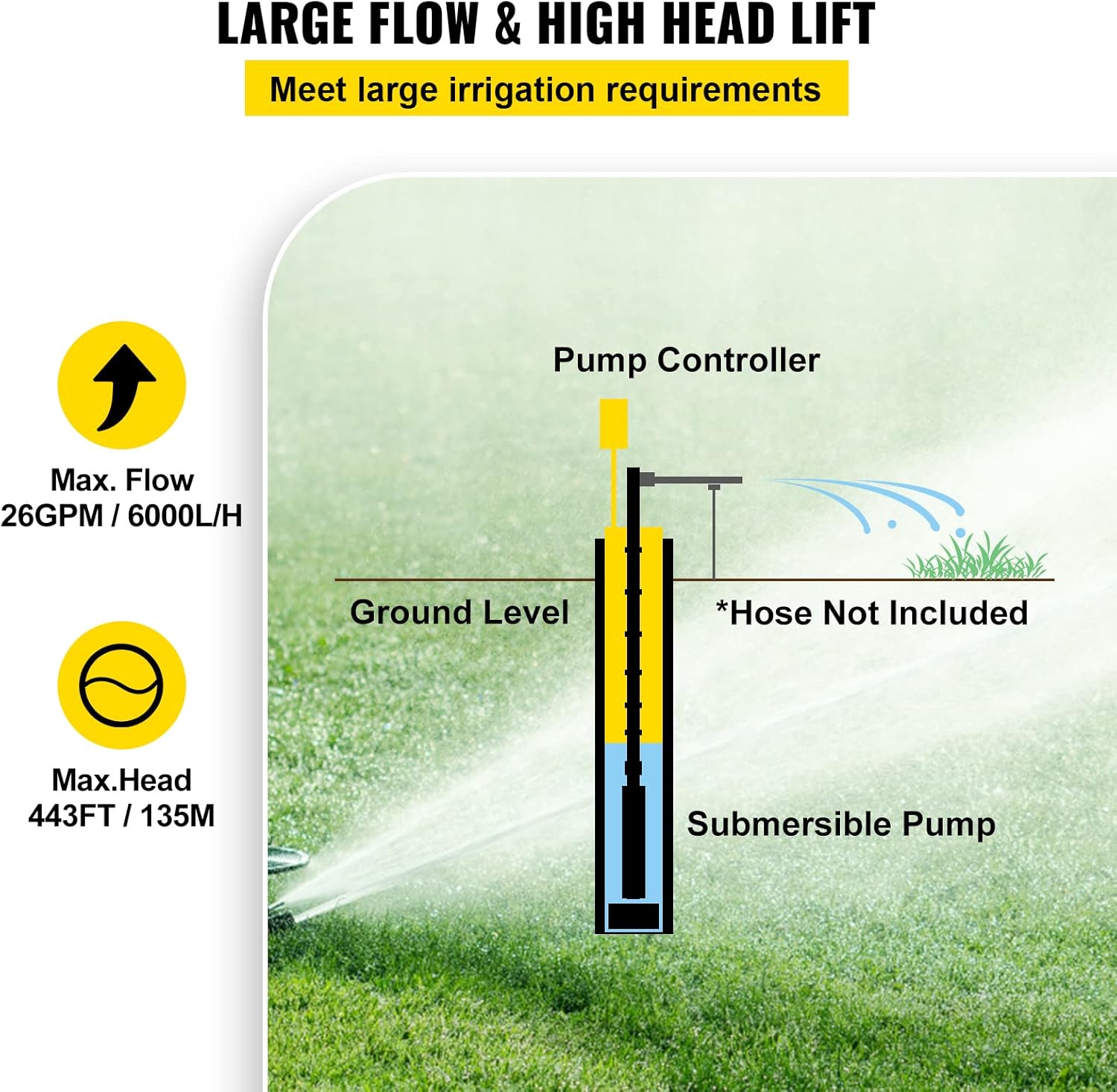 2 HP 220V Submersible Stainless Steel Deep Well Pump X78178