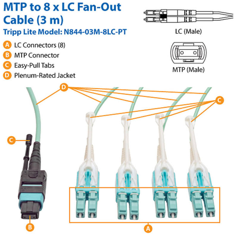 3M Fan-out Cable MTP/MPO to 8 x LC C69990