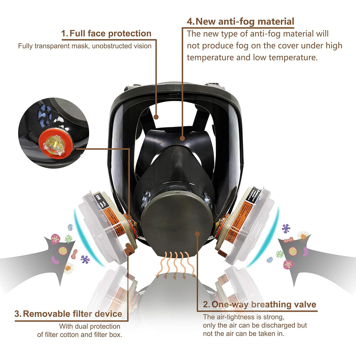 Full Face Reusable Respirator Gas Mask Pack of 2 E1921