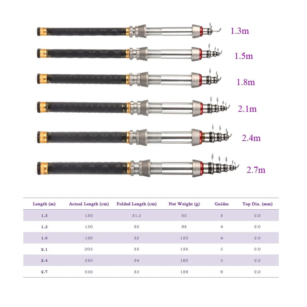 Telescopic Fishing Rod and Reel Combo Full Kit Spinning Pole Set X1047