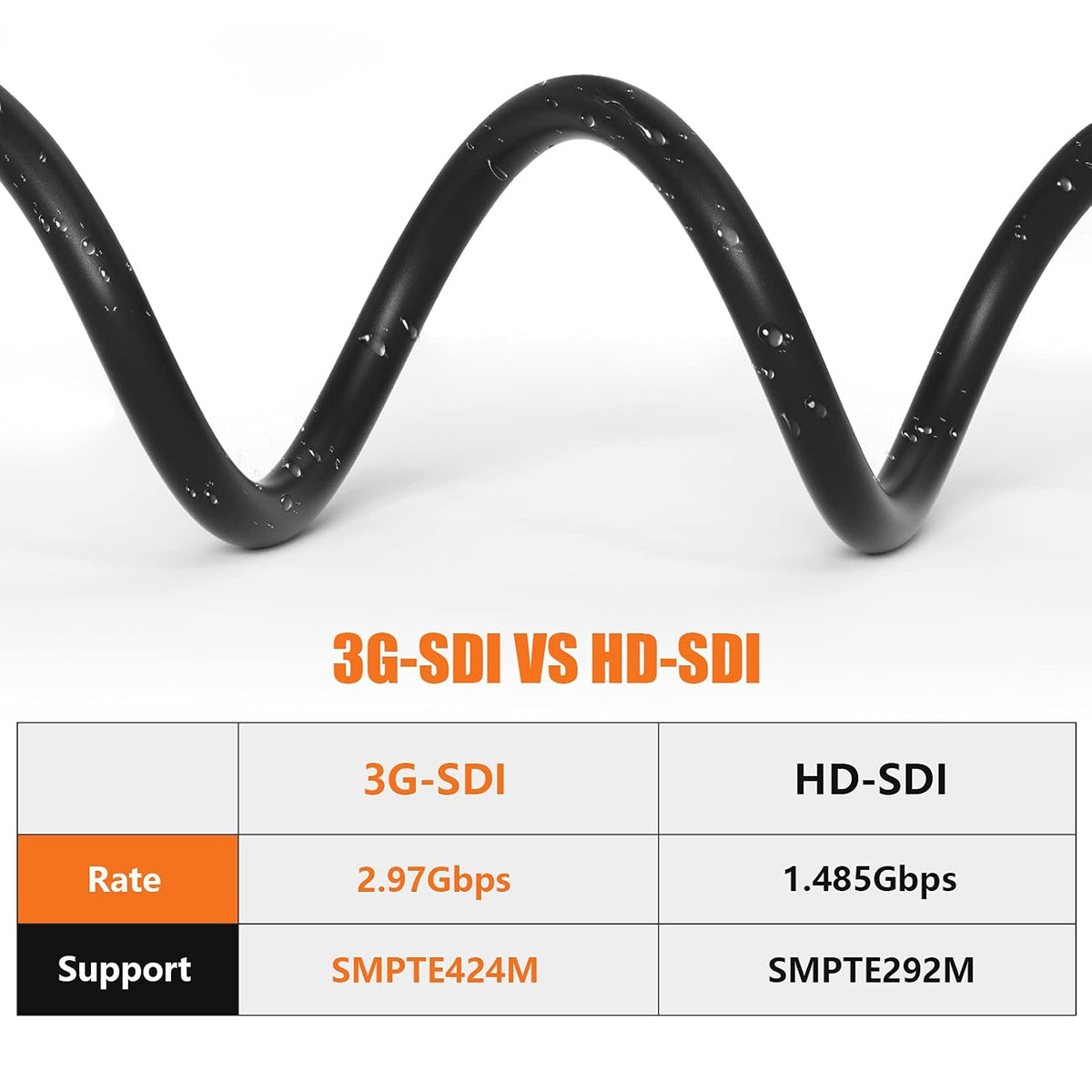 3G SDI Cable 50ft, BNC Cable, 75 Ohm, Pack of 2 G65342